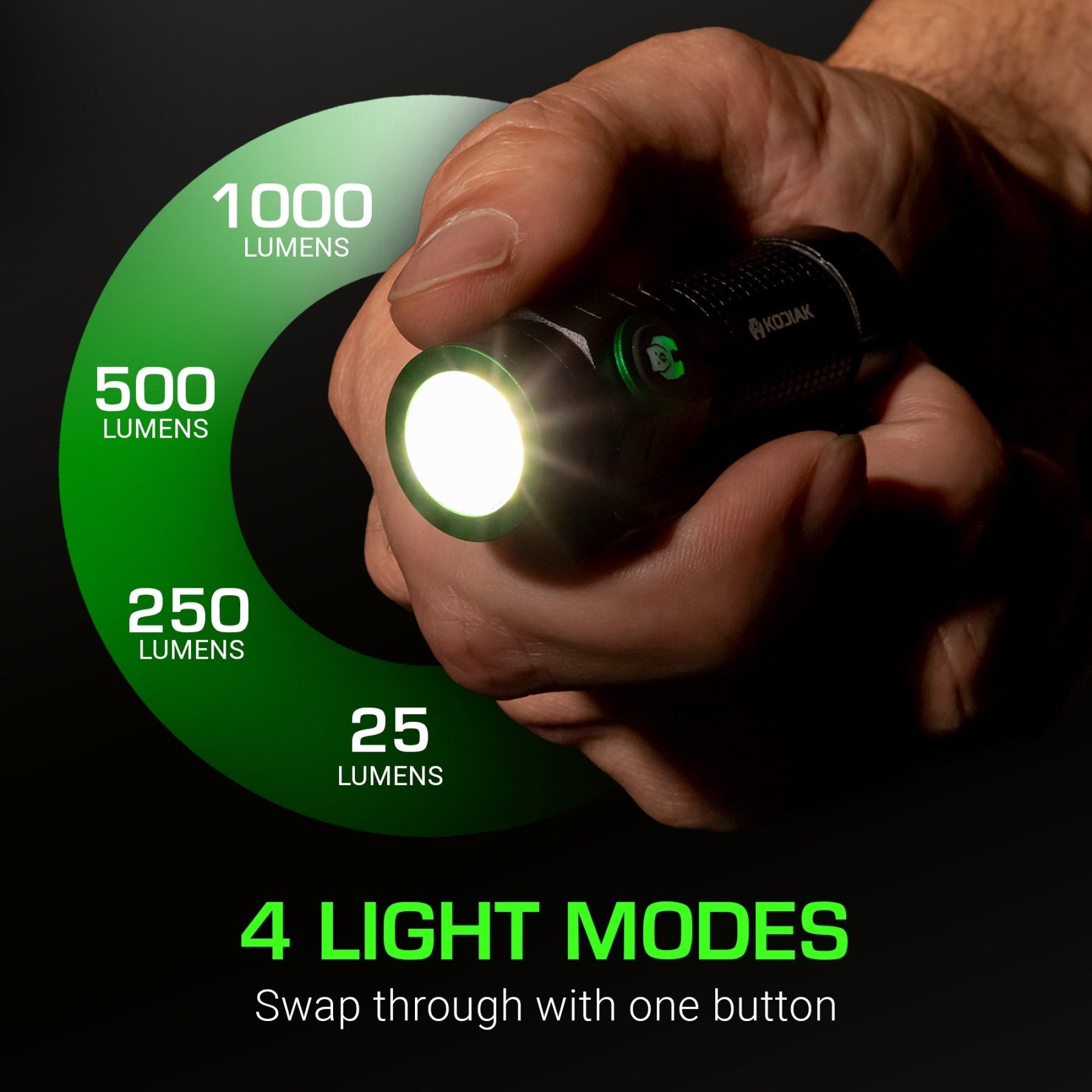 Kodiak® KUB Rechargeable Compact Flashlight 1000 Lumens - LitezAll - Tactical Flashlights - 6