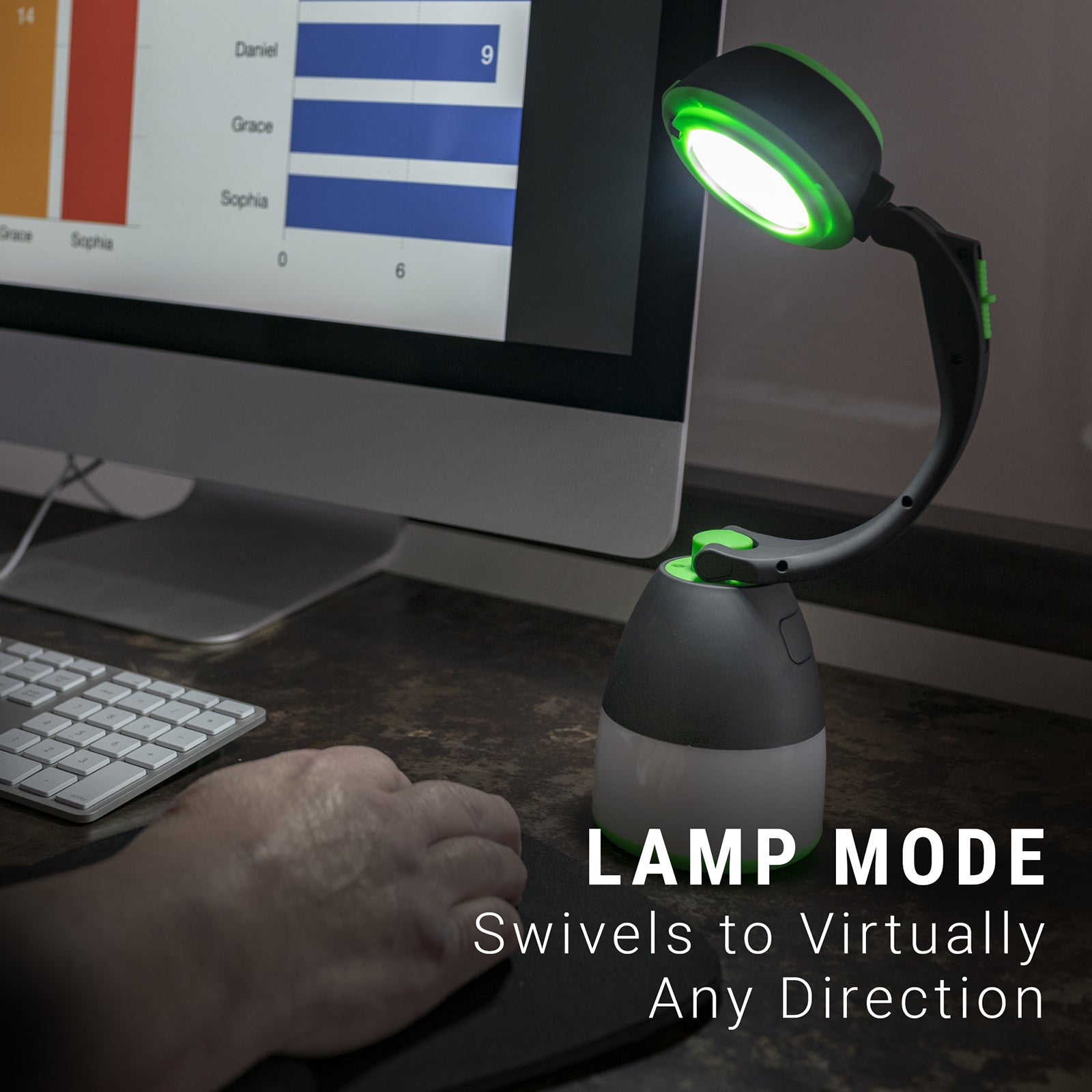 LitezAll Tri-All® Lantern Flashlight and Desk Lamp - LitezAll